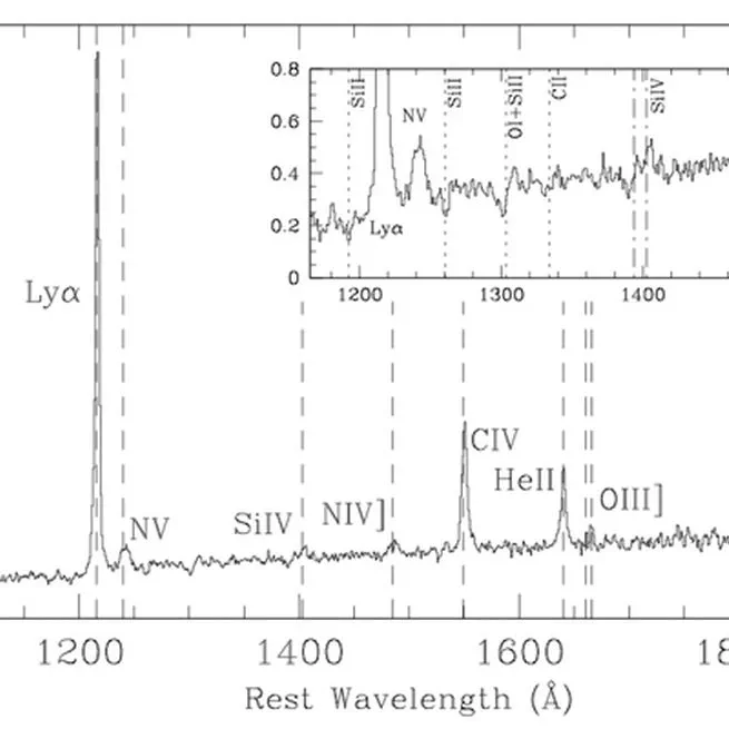 Rest-frame UV Composite Spectrum for UV-selected AGNs at z~2-3