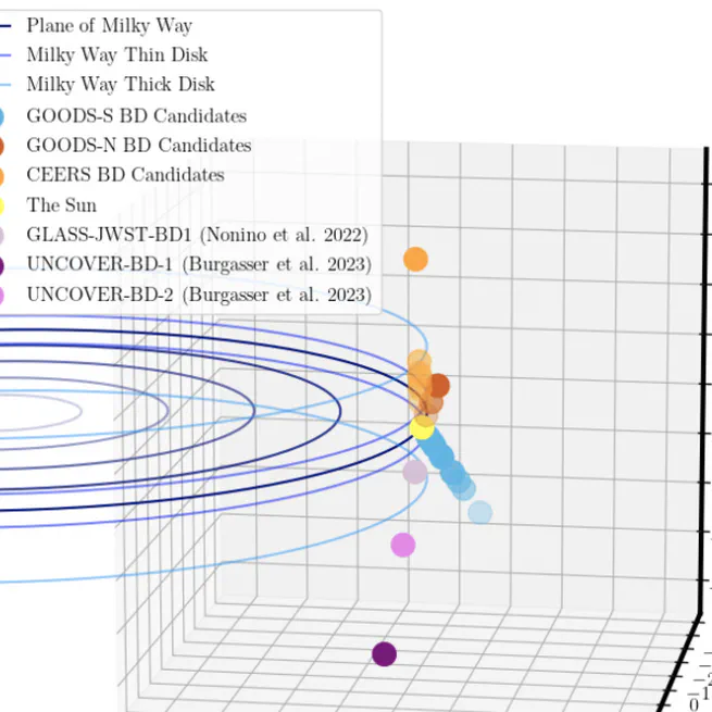Brown Dwarf Candidates in the JADES and CEERS Extragalactic Surveys
