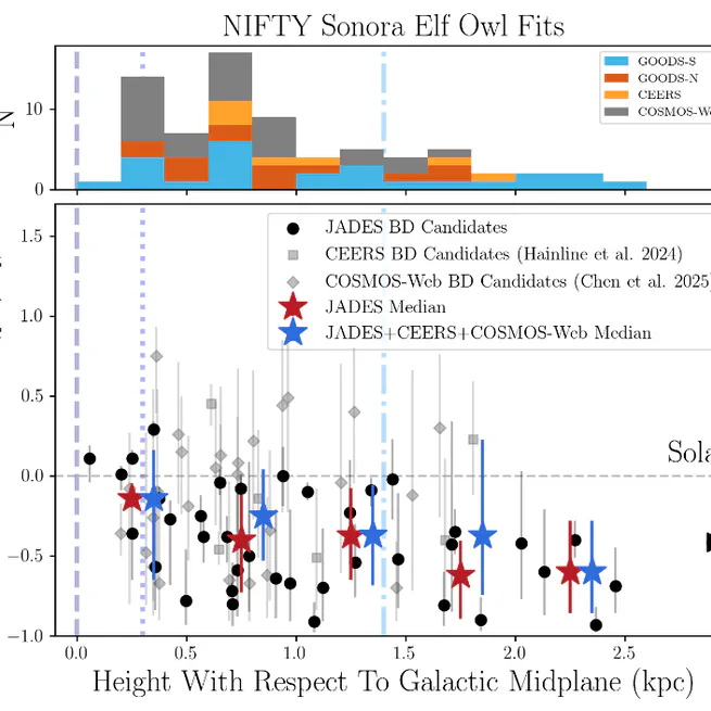 JADES: An Abundance of Ultra-Distant T- and Y-Dwarfs in Deep Extragalactic Data