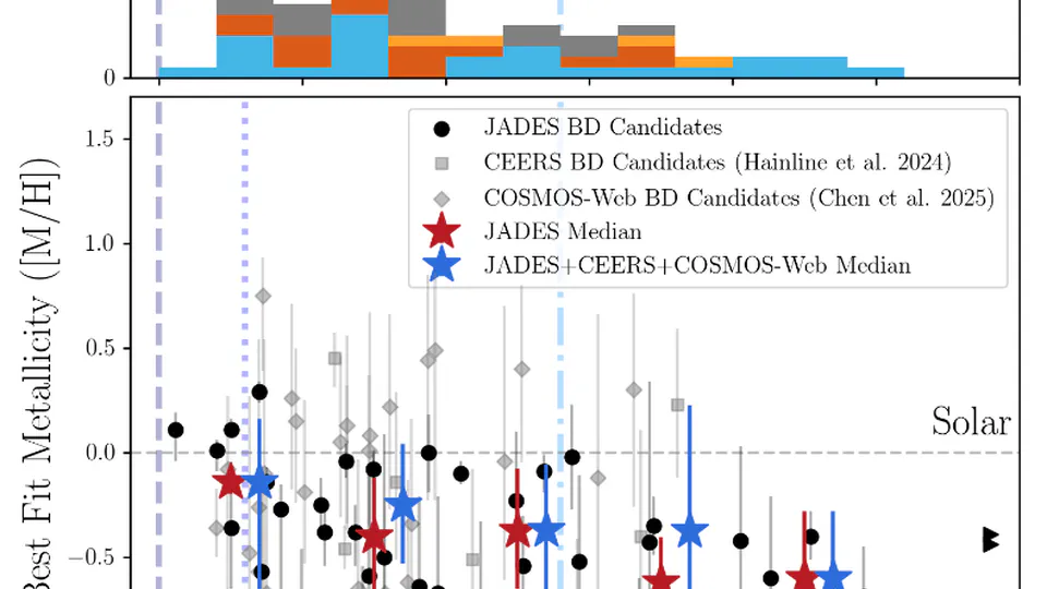 JADES: An Abundance of Ultra-Distant T- and Y-Dwarfs in Deep Extragalactic Data